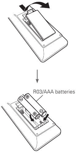 Instalaci&oacute;n de las pilas en el mando a distancia