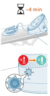 Lampka gotowości żelazka zaczyna migać