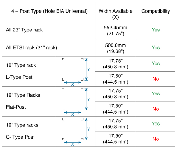 &Tau;ύ&pi;&omicron;&sigmaf; Rack &tau;&epsilon;&sigma;&sigma;ά&rho;&omega;&nu; &sigma;&tau;ύ&lambda;&omega;&nu;