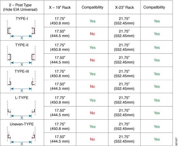 &Tau;ύ&pi;&omicron;&sigmaf; Rack &delta;ύ&omicron; &sigma;&tau;ύ&lambda;&omega;&nu;
