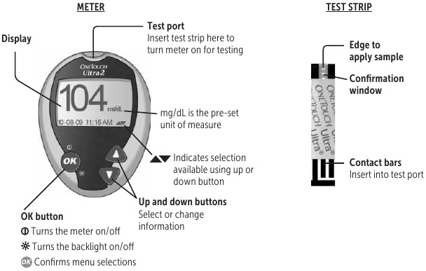 Onetouch Ultra 2 Accuracy Test: Does This Classic Meter Still Hold up Today?