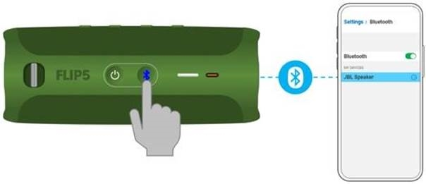 Konfigurimi i shum&euml; altoparlant&euml;ve Partyboost n&euml; nj&euml; grup