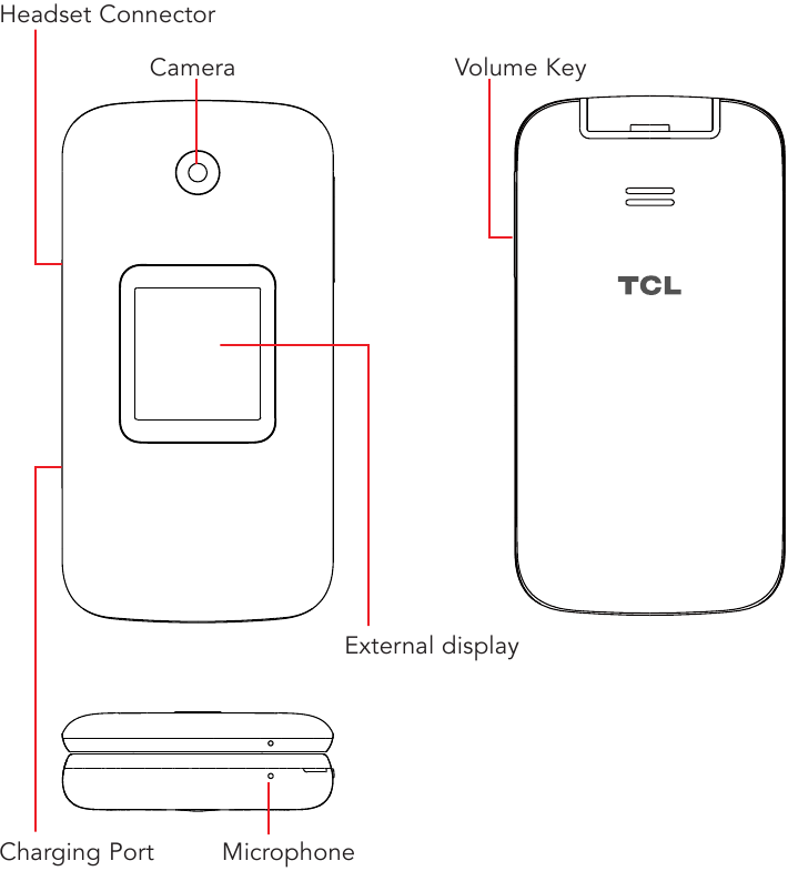 Visi&oacute;n general - Parte 1