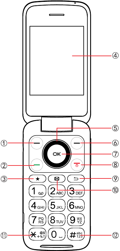 Visi&oacute;n general - Parte 2