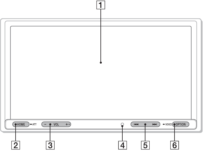 Ghid pentru piese și comenzi - Unitatea principală