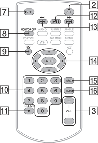 Ghid pentru piese și comenzi - Telecomanda RM-X170