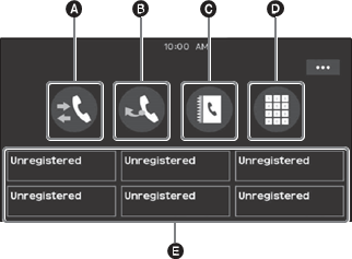 Apelare Handsfree - Efectuarea unui apel