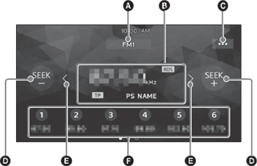 Ascultarea radioului