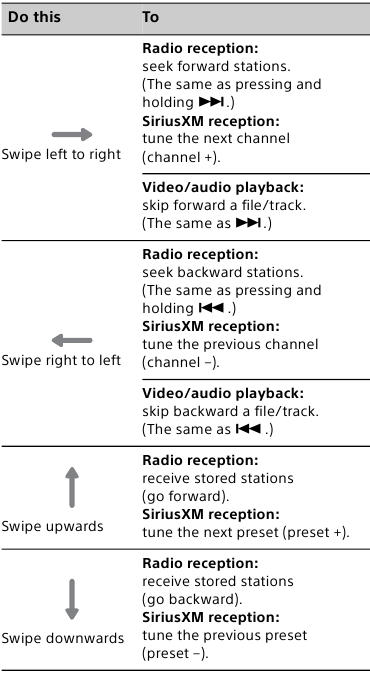 Utilizarea comenzii prin gesturi