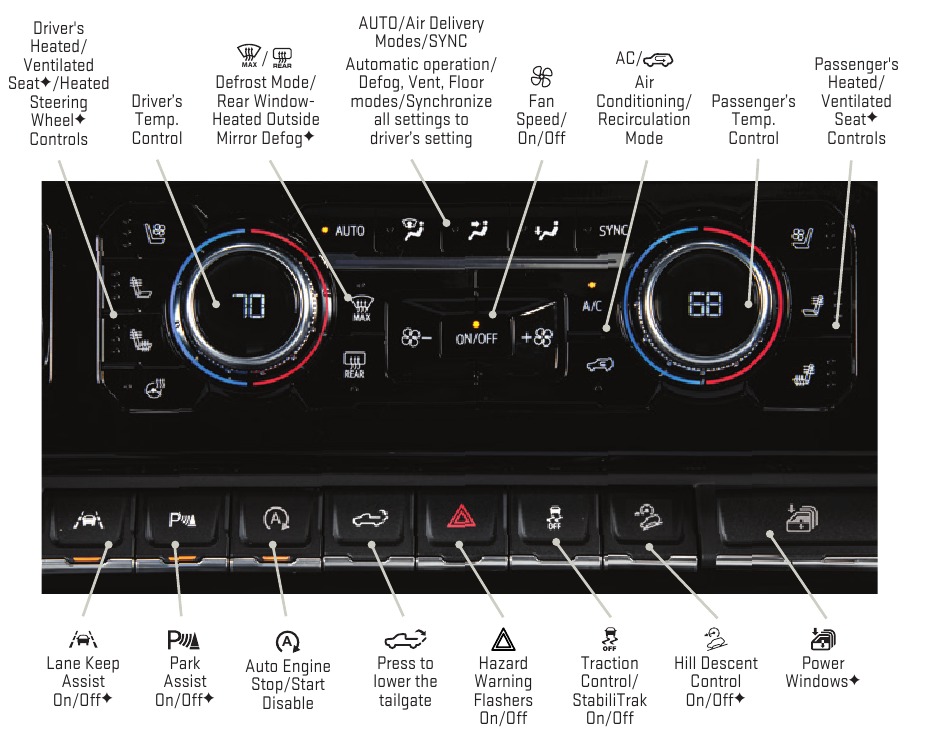 CLIMATE CONTROLS/VEHICLE CONTROLS