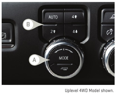 TRACȚIUNE INTEGRALĂ