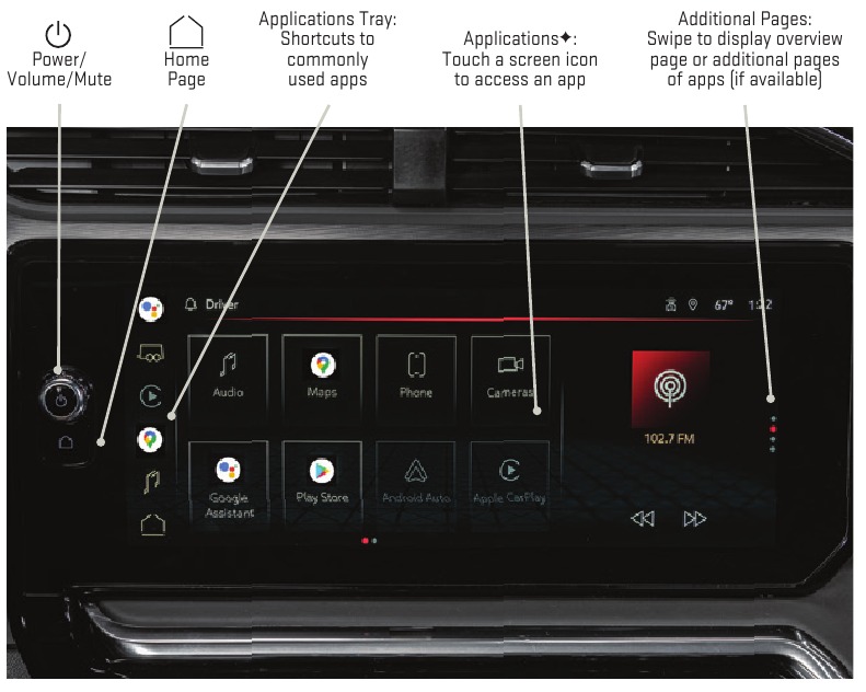 SISTEMUL DE INFOTAINMENT