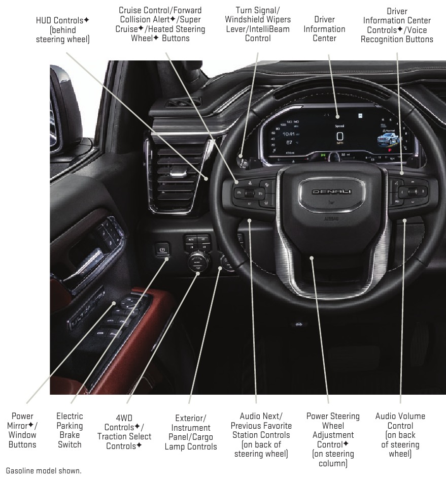 PANOU DE INSTRUMENTE - Partea 1