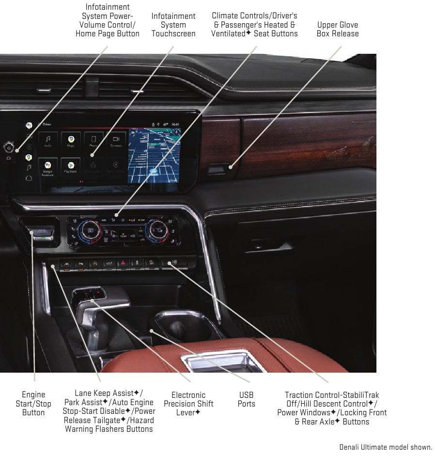 PANOU DE INSTRUMENTE - Partea 2