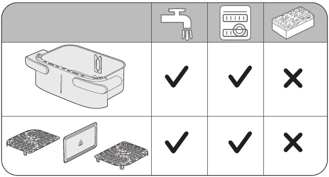 Tabulka či&scaron;těn&iacute;
