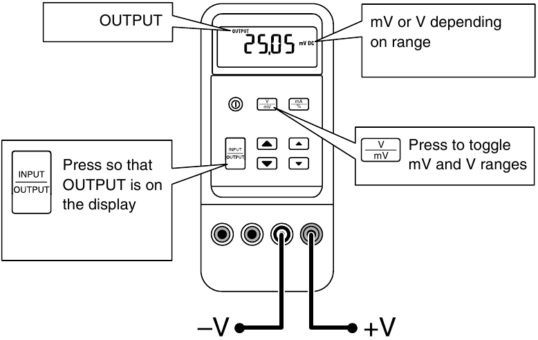 Alalisvoolu voltide genereerimine