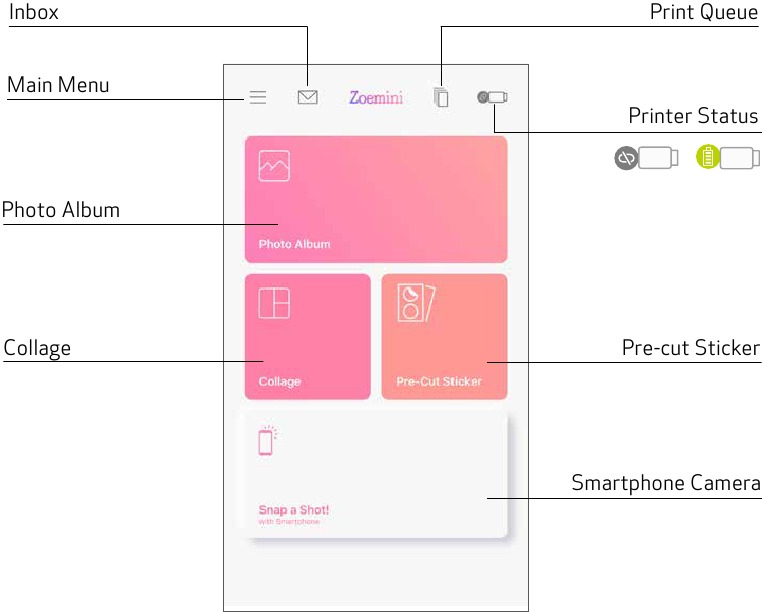 ANTARMUKA PENGGUNA - LAYAR UTAMA