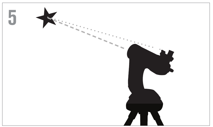 T&Auml;HT&Auml;IMEN KOHDISTAMINEN &ndash; vaihe 5