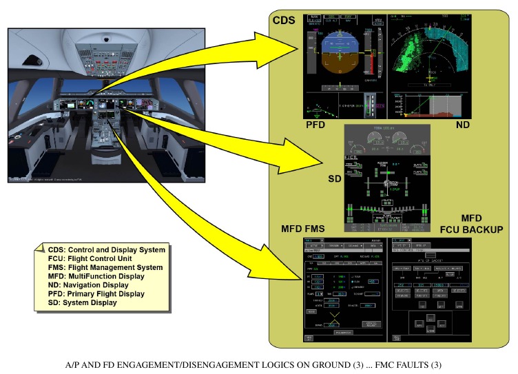 Auto Flight System Interface Label Technische handleiding Airbus A350 | ManualsLib