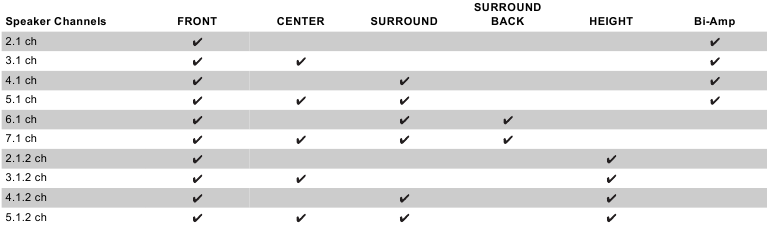Динамиктердің комбинациялары