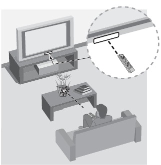 Illustrasjon av IR-sensoren p&aring; TV-en