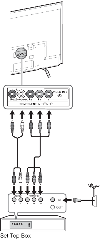 Koble til TV-en &ndash; eksempel 1