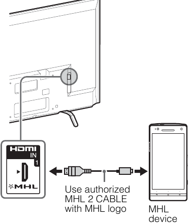 Koble til TV-en &ndash; eksempel 3