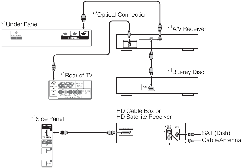 Koble til TV-en &ndash; eksempel 4