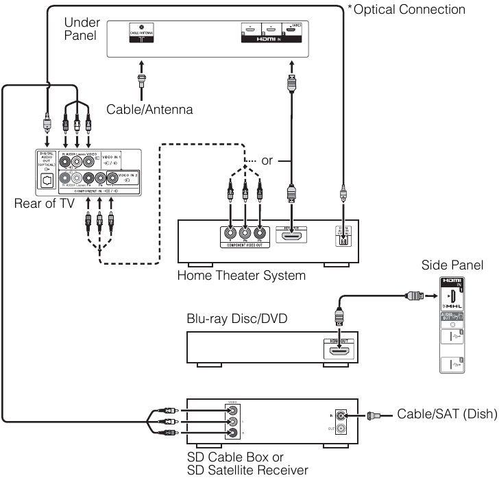 Koble til TV-en &ndash; eksempel 6