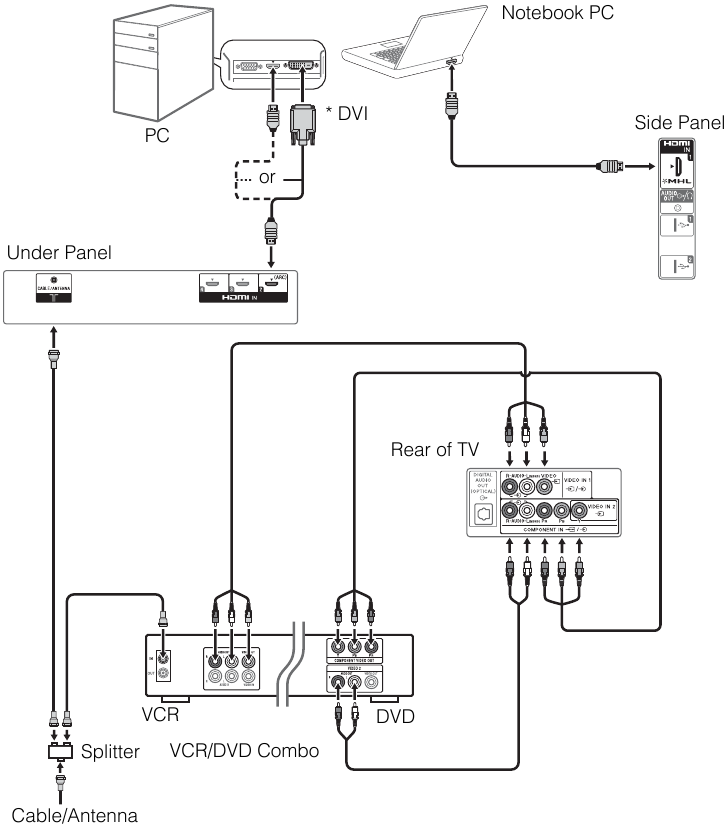 Koble til TV-en &ndash; eksempel 7
