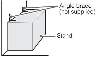 Sikre TV-en &ndash; trinn 1