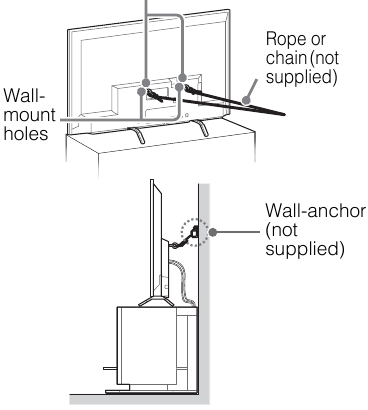 Sikre TV-en &ndash; trinn 3