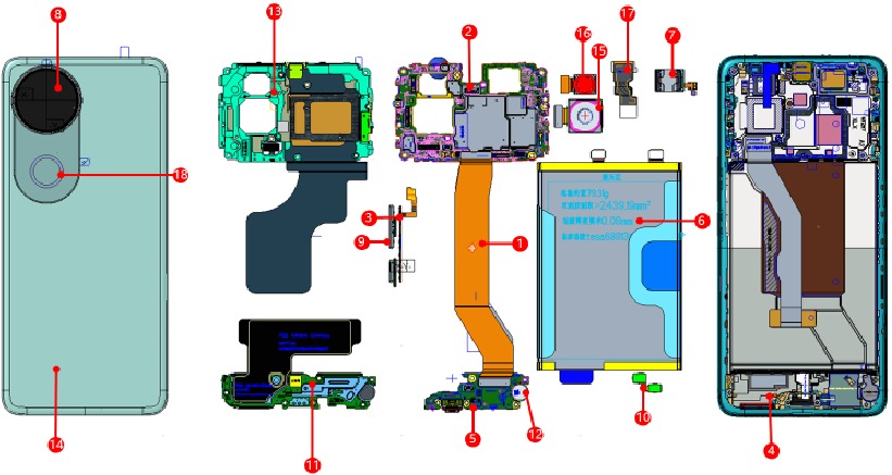 Desglose del dispositivo