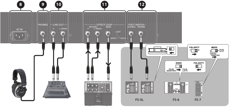 Overview - Part 2 - Rear Panel