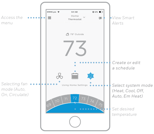 Vis&atilde;o geral do aplicativo Lyric