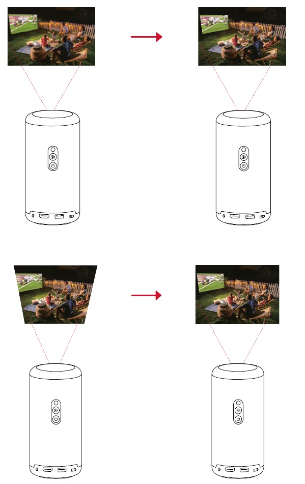 Messa a fuoco automatica e correzione trapezoidale automatica