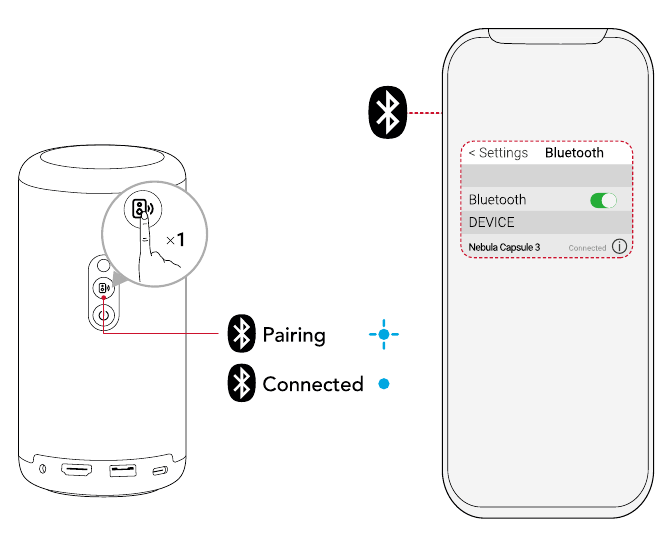 Modalit&agrave; altoparlante Bluetooth