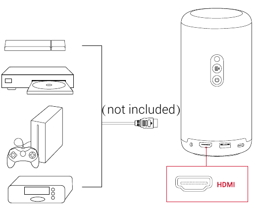Riproduzione da dispositivi di riproduzione HDMI