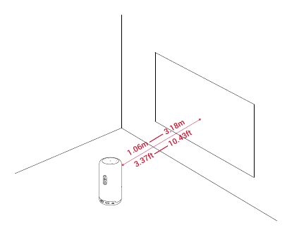Posiziona il proiettore