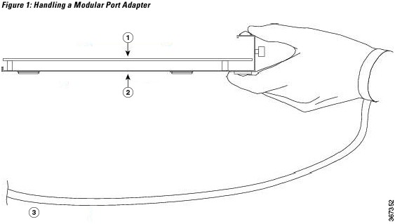 Manipulaci&oacute;n de adaptadores de puerto modulares