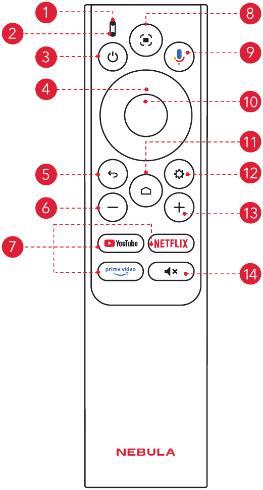 A colpo d'occhio - Telecomando