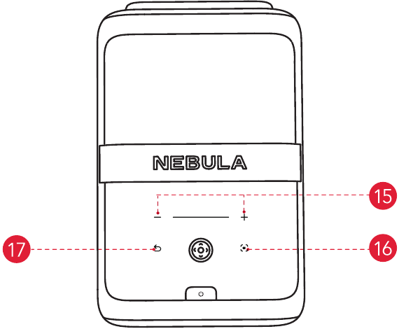 Vista superiore del prodotto - Parte 2