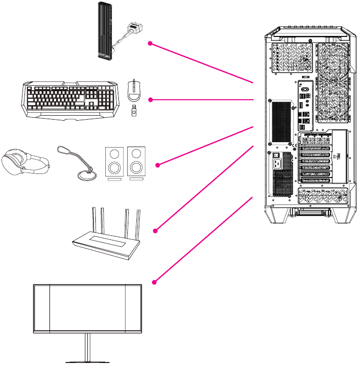 Első l&eacute;p&eacute;sek - Perif&eacute;ri&aacute;s eszk&ouml;z&ouml;k csatlakoztat&aacute;sa
