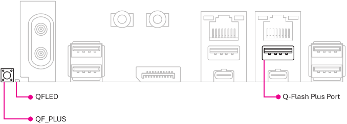 A Q-Flash Plus haszn&aacute;lata