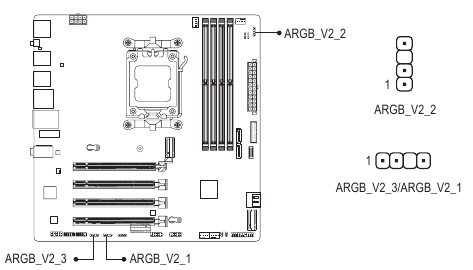 Naslovljivi LED-glavniki RGB Gen2