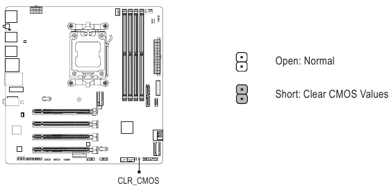 CLR_CMOS (skakalni mostiček za brisanje CMOS-a)