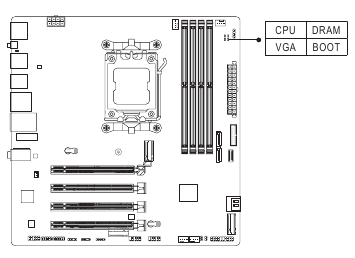 CPU/DRAM/VGA/BOOT (statusne LED-diode)