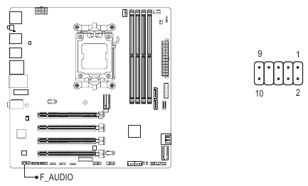 F_AUDIO (priključek za sprednjo avdio plo&scaron;čo)