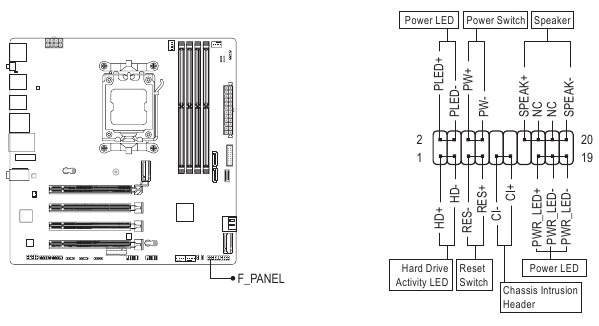 F_PANEL (glavnik sprednje plo&scaron;če)