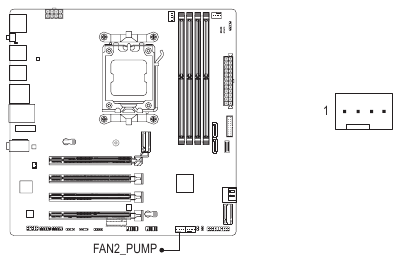 FAN2_PUMP (glavni priključek za sistemski ventilator/črpalko za vodno hlajenje)